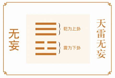 天雷无妄卦详解事业_天雷无妄卦考试,第15张 天雷无妄卦详解事业_天雷无妄卦考试,第15张